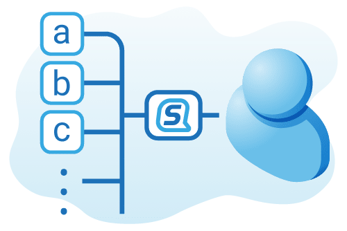 SMS multilingua